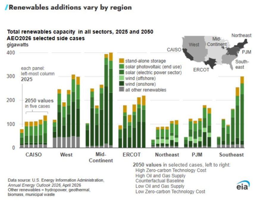 Renewable energy outlook 2026 EIA report