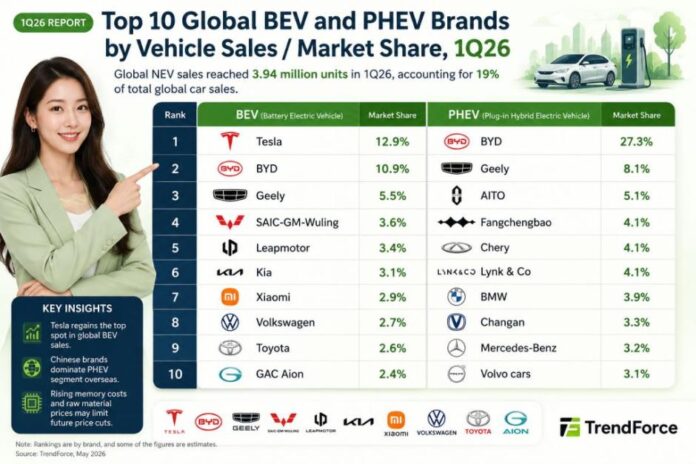EV market share Q1 2026
