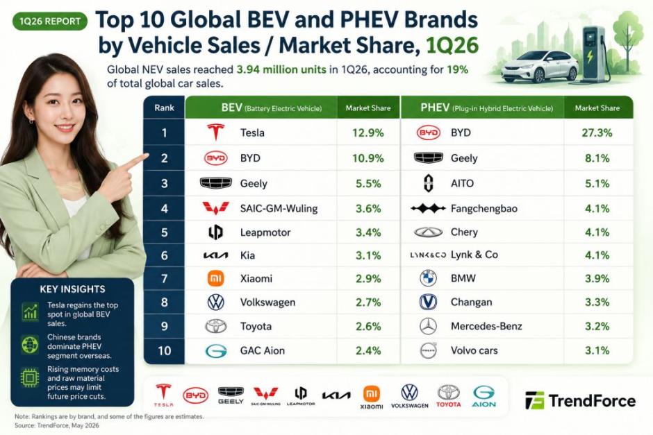 EV market share Q1 2026