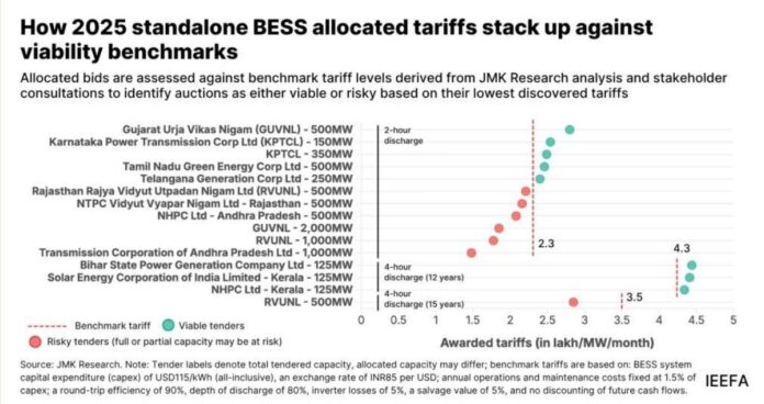 India’s Energy Storage market size