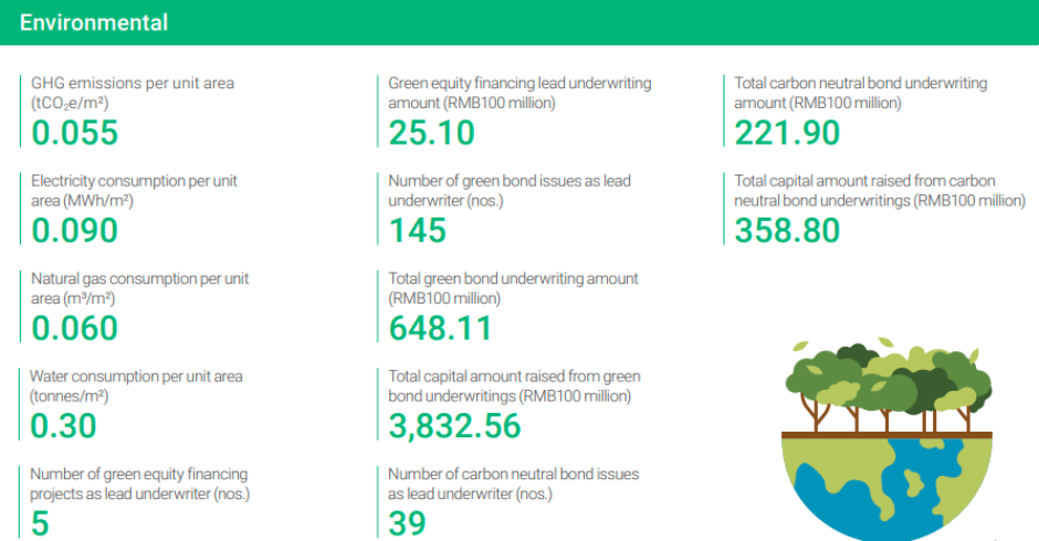 CSC Financial sustainability report 2025