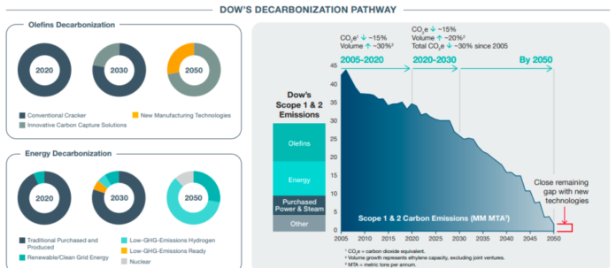 Dow sustainability report 2025
