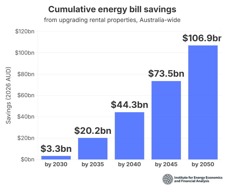 Energy bill savings report