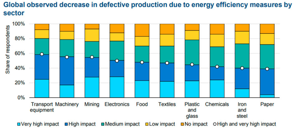 Energy efficiency and decrease in production IEA report 2026