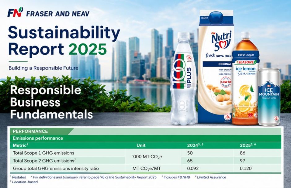 Fraser and Neave sustainability report 2025