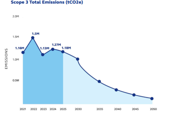 Globe Telecom sustainability report 2025