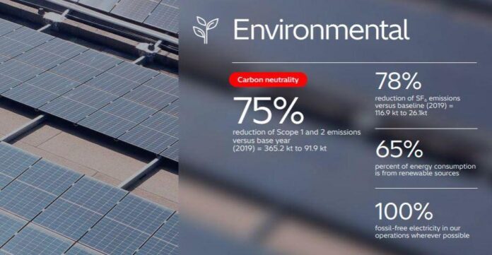 Hitachi sustainability report 2025