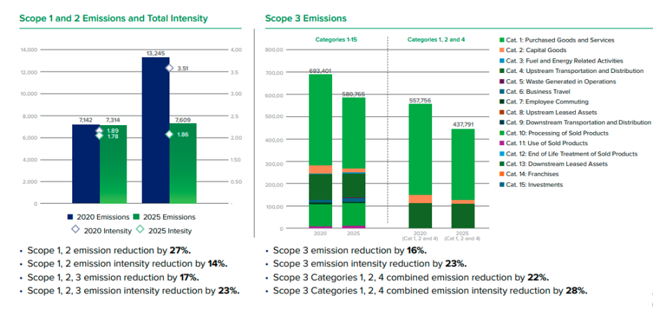Hologic Sustainability Report 2025