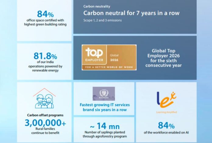 Infosys sustainability report 2025