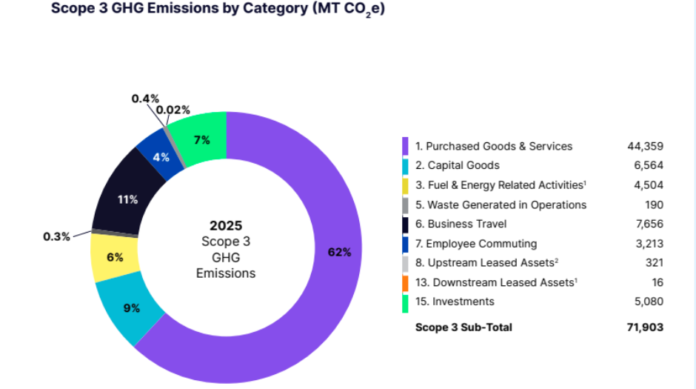 Nasdaq Sustainability Report 2025