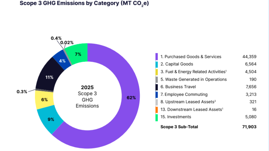 Nasdaq Sustainability Report 2025