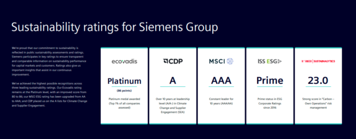 Siemens Group sustainability report 2025