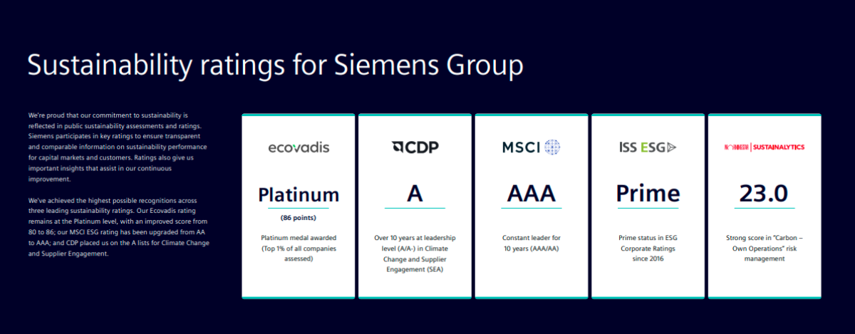 Siemens Group sustainability report 2025