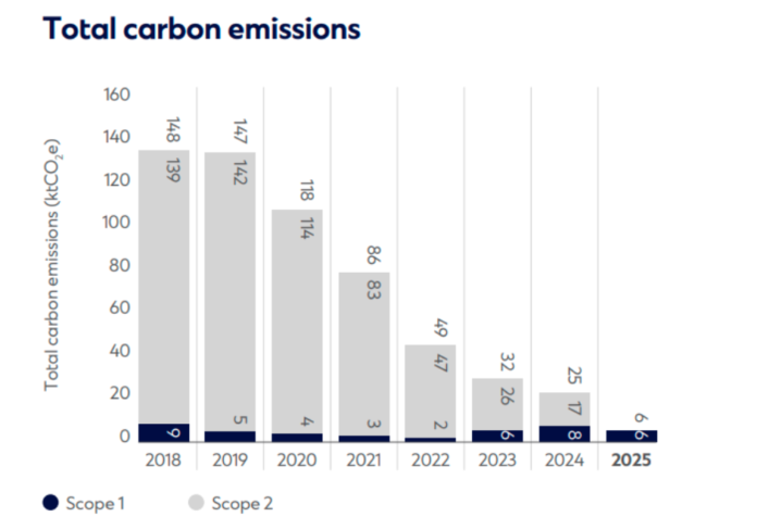 Standard Chartered Sustainability Report 2025