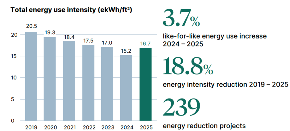 Starlight Sustainability Report 2025