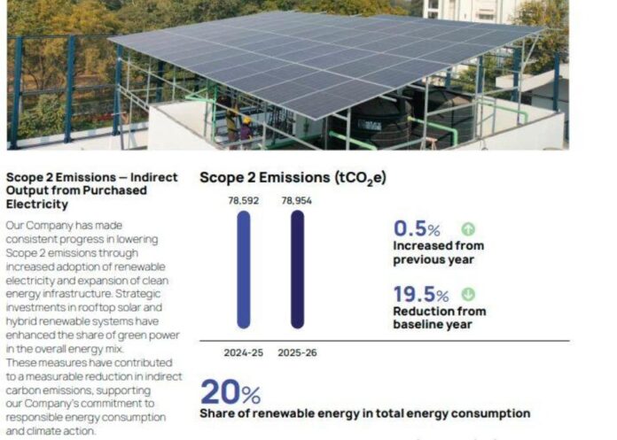 Torrent Pharma sustainability report 2025-26