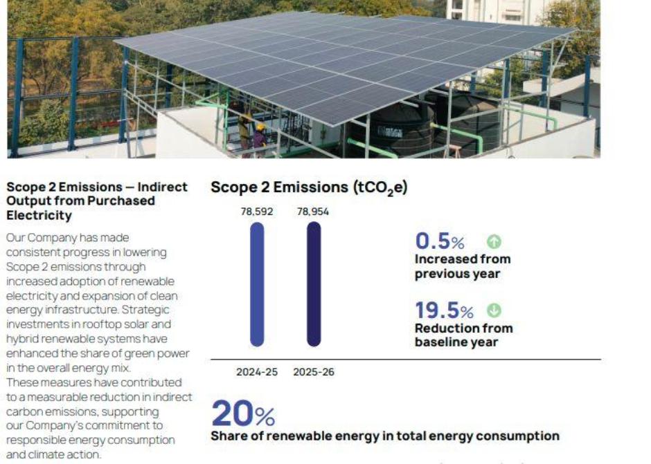 Torrent Pharma sustainability report 2025-26