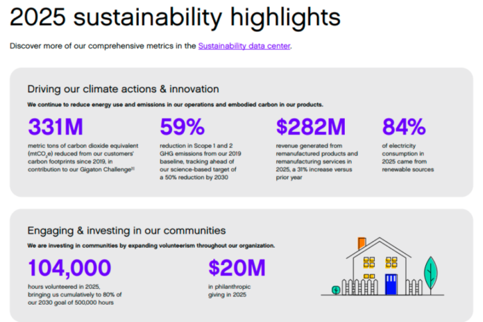 Trane Technologies Sustainability Report 2025