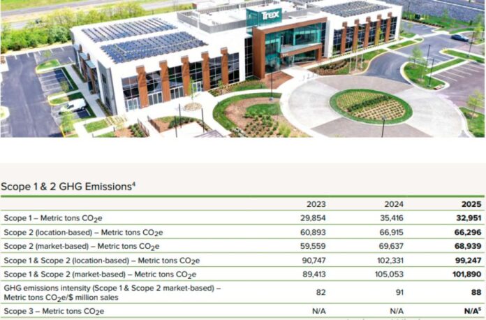 Trex Sustainability Report 2025