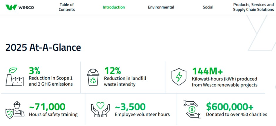 Wesco sustainability report 2025