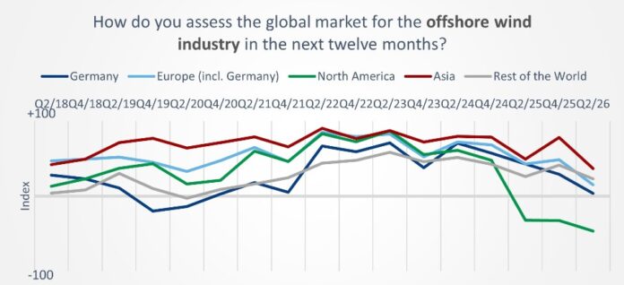WindEnergy trend index (WEtix) survey