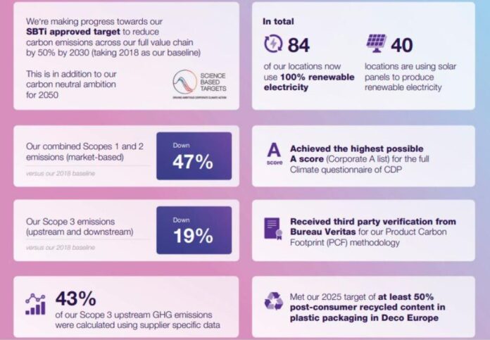AkzoNobel Sustainability Report 2025