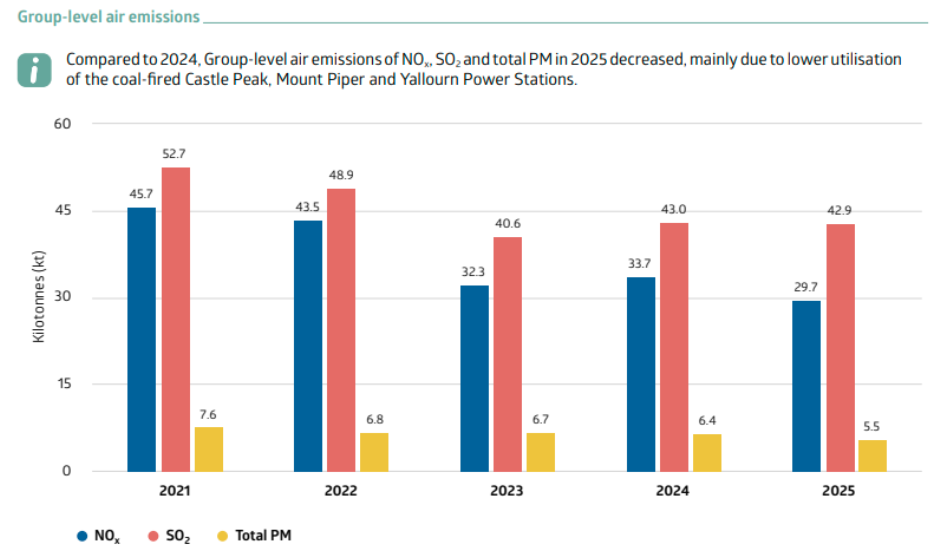 CLP 2025 Sustainability Report