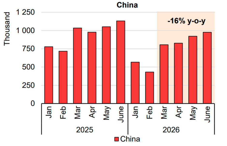 China electric car sales market 2026 IEA report
