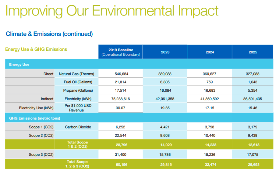 Itron sustainability report 2025