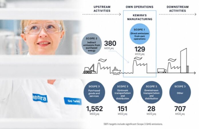 Kemira Sustainability Report