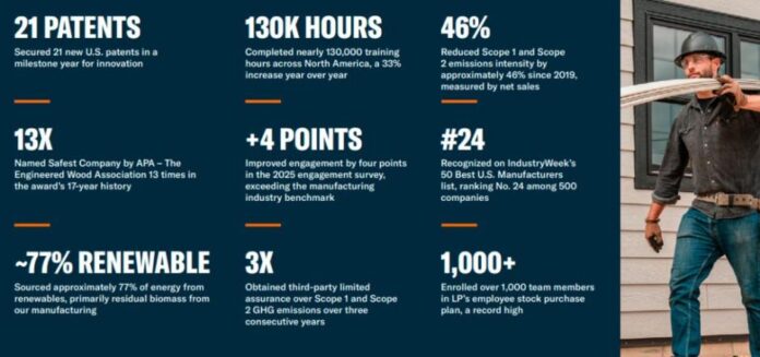 LP Building Solutions Sustainability Report 2025