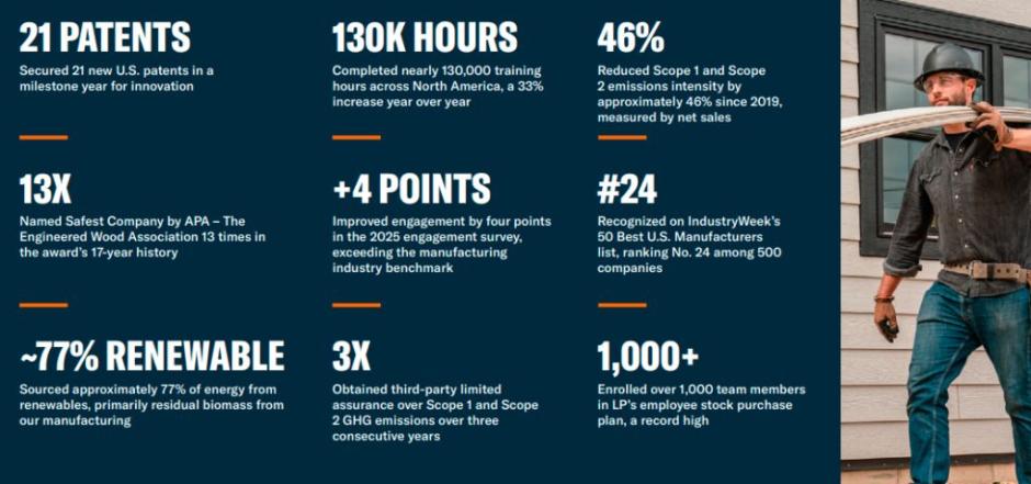 LP Building Solutions Sustainability Report 2025