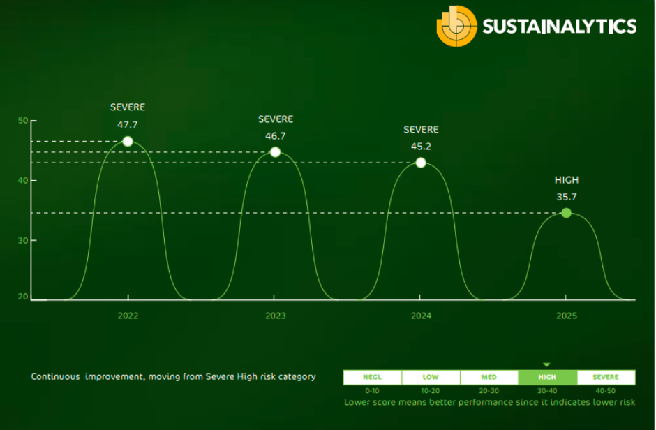 Nadec sustainability report 2025