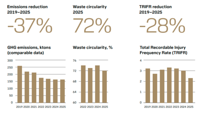 Sandvik Sustainability Report 2025