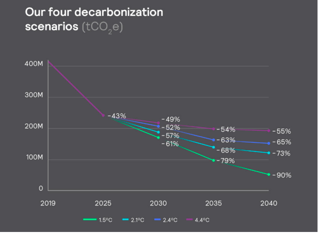 Signify sustainability report 2025