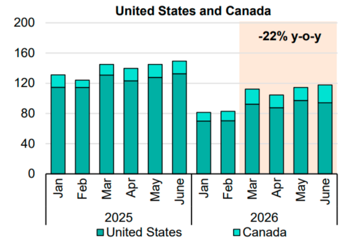 United States electric car sales market 2026 IEA report