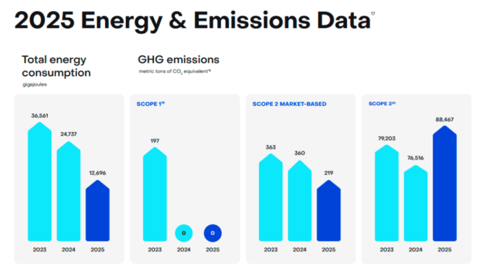 Zillow sustainability report 2025