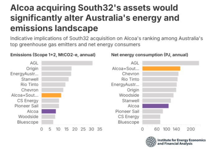 Alcoa and GHG emissions