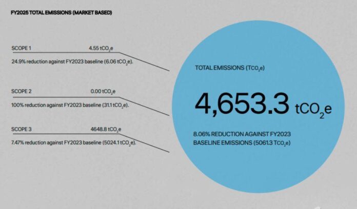 CBS sustainability report 2025