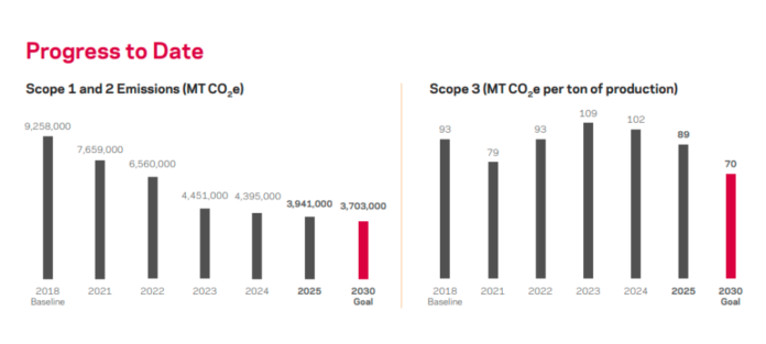 Chemours Sustainability Report 2025