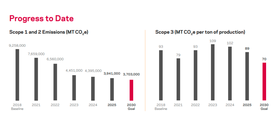 Chemours Sustainability Report 2025