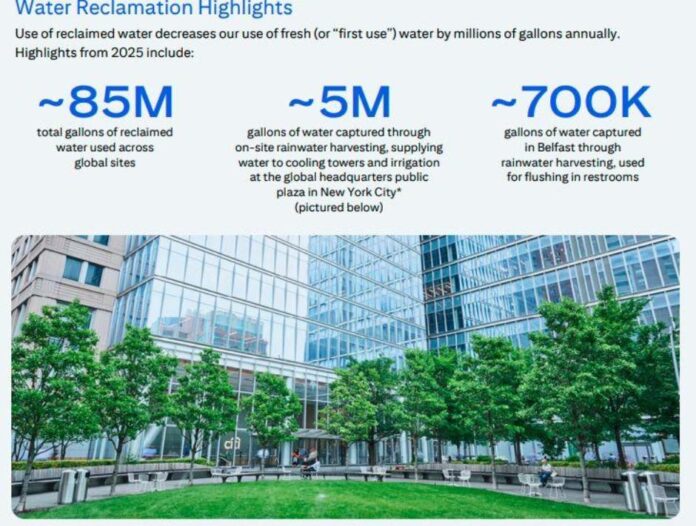 Citi sustainability report 2025
