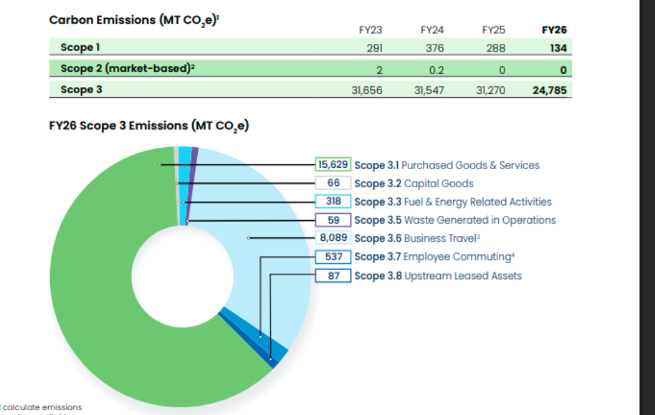 Coupa sustainability report 2025