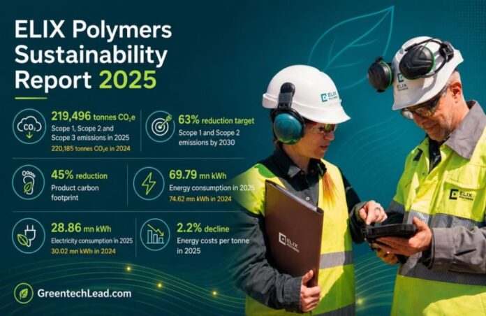 ELIX Polymers sustainability report 2025
