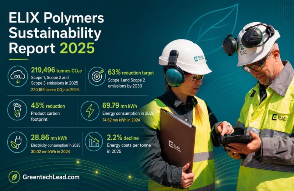 ELIX Polymers sustainability report 2025