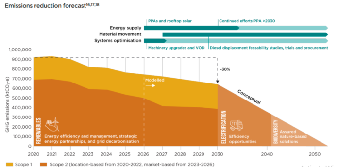 Evolution Mining Sustainability Report 2025
