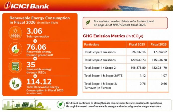 ICICI Bank sustainability report 2025