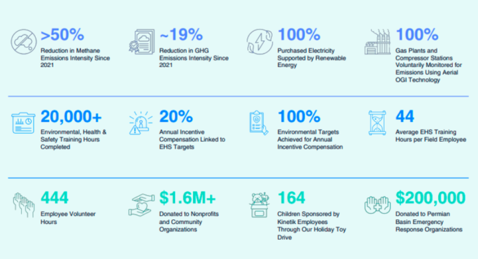Kinteic sustainability report 2025