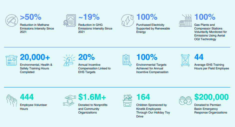 Kinteic sustainability report 2025