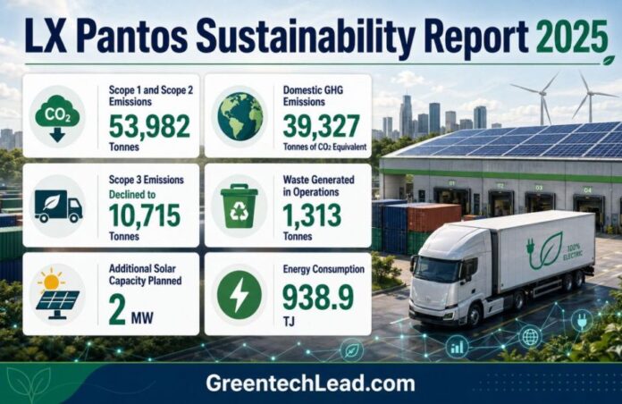 LX Pantos sustainability report 2025